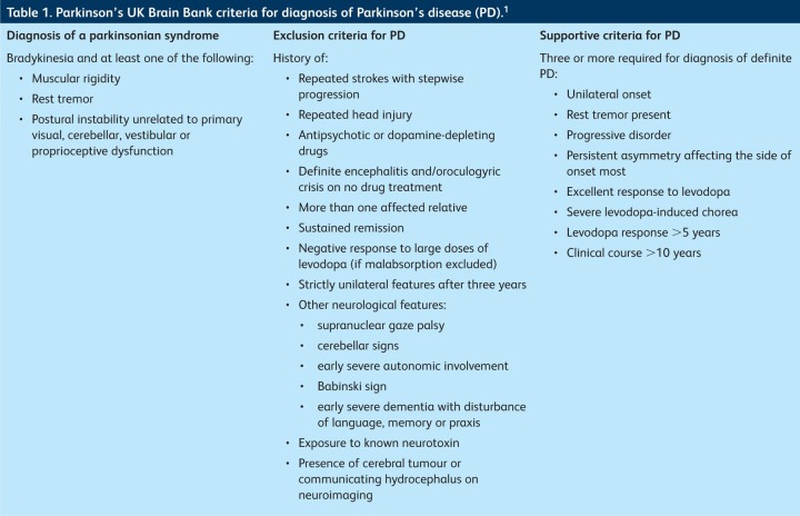 graphic file with name clinmed-13-1-93tbl1.jpg