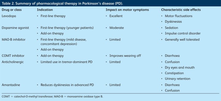 graphic file with name clinmed-13-1-93tbl2.jpg