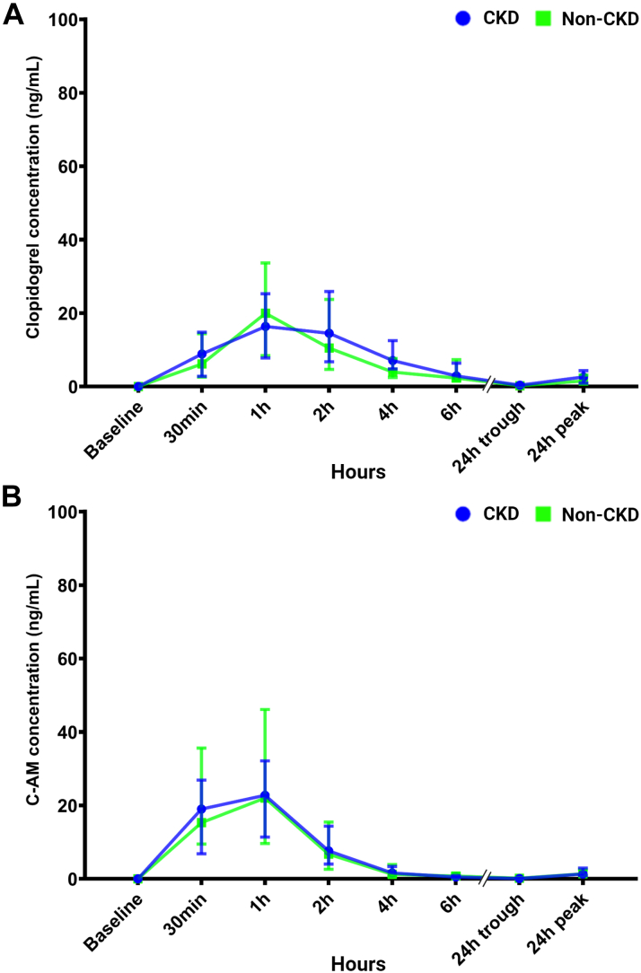 Figure 3