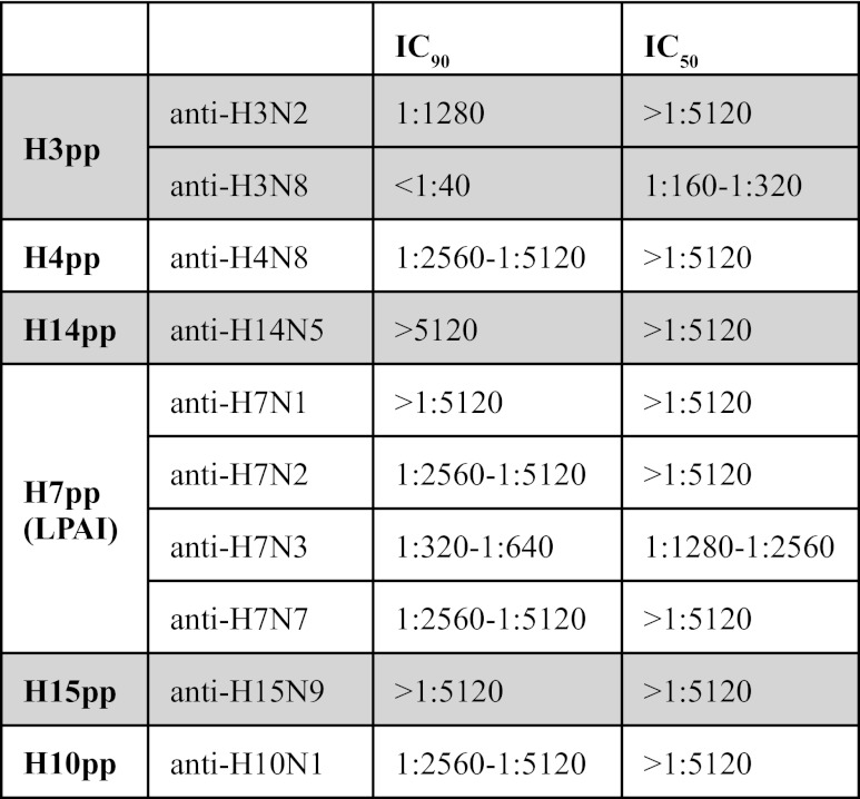 Table 1.