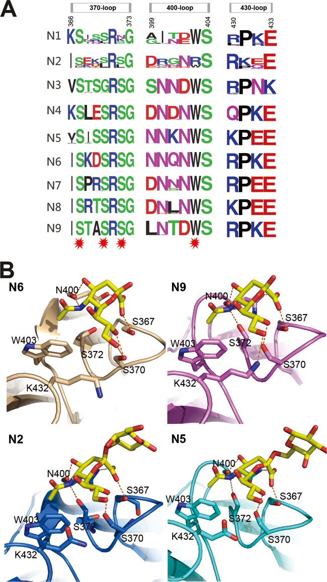 FIG 4