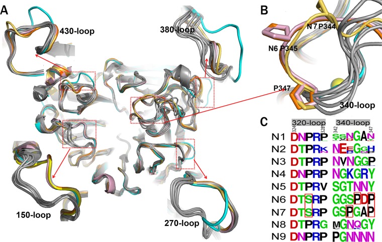 FIG 3