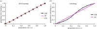 Figure 11.