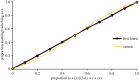 Figure 14.