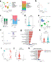 Extended Data Fig. 7 |