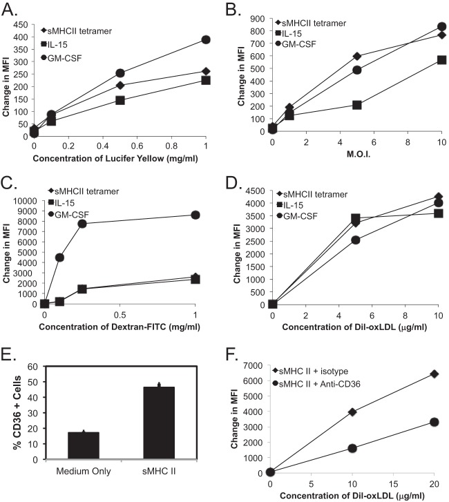 FIG 2