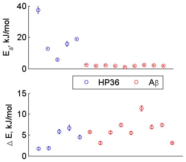 Figure 25