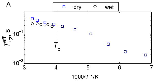 Figure 31