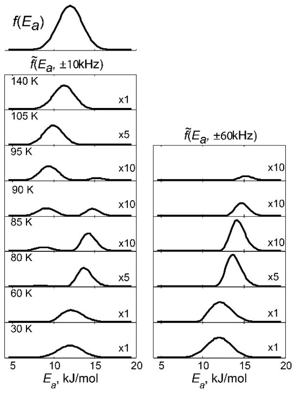 Figure 28