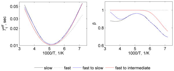 Figure 27