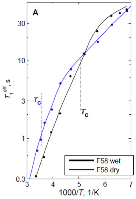 Figure 29