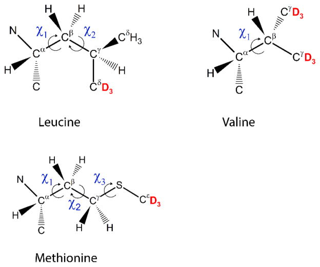 Figure 22