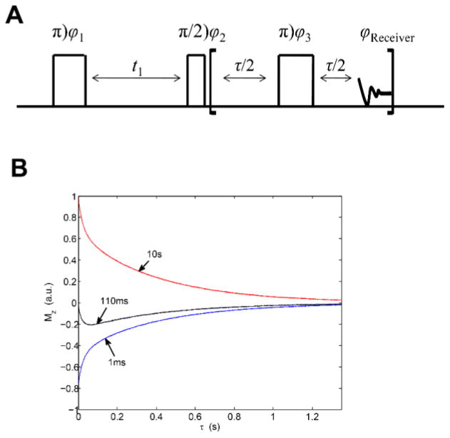 Figure 20