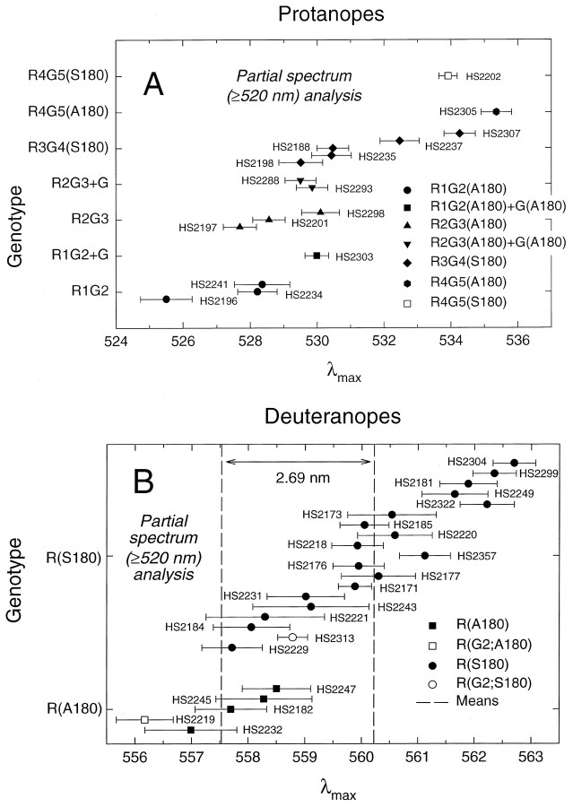 Fig. 8.