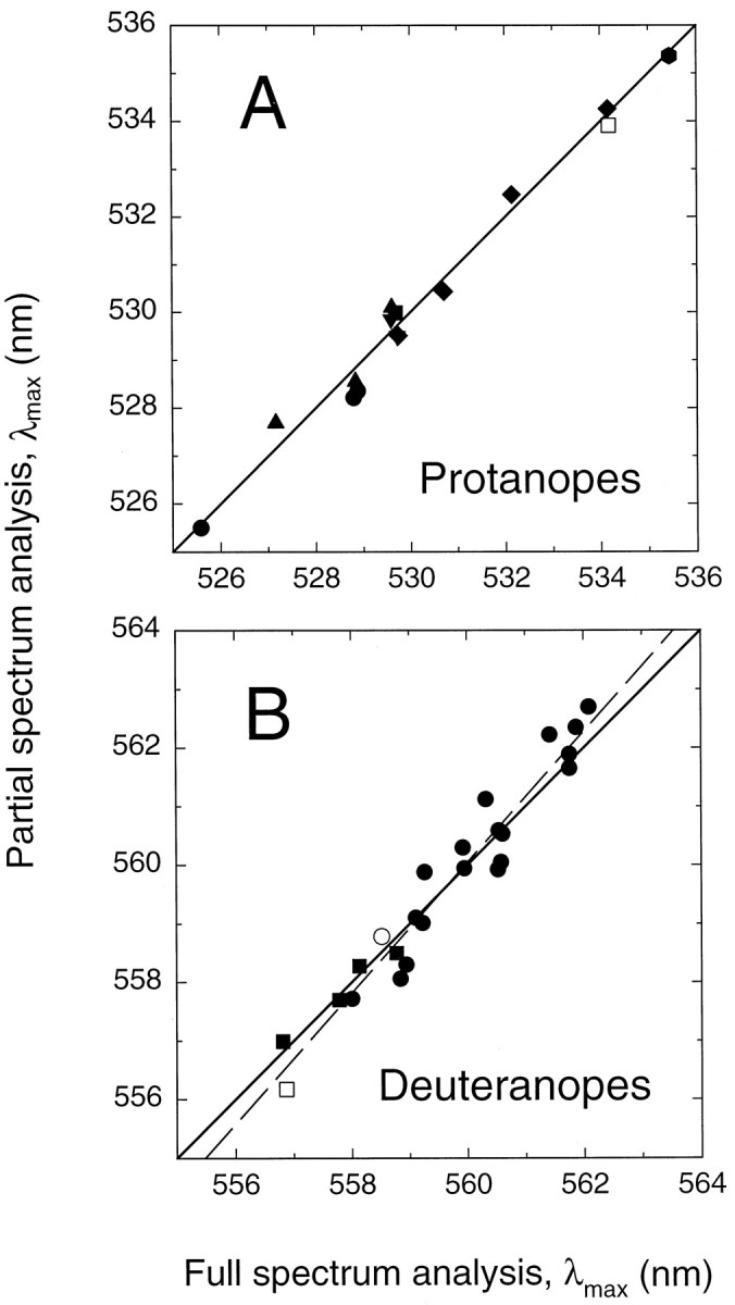 Fig. 9.