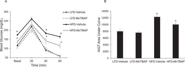 Fig 4