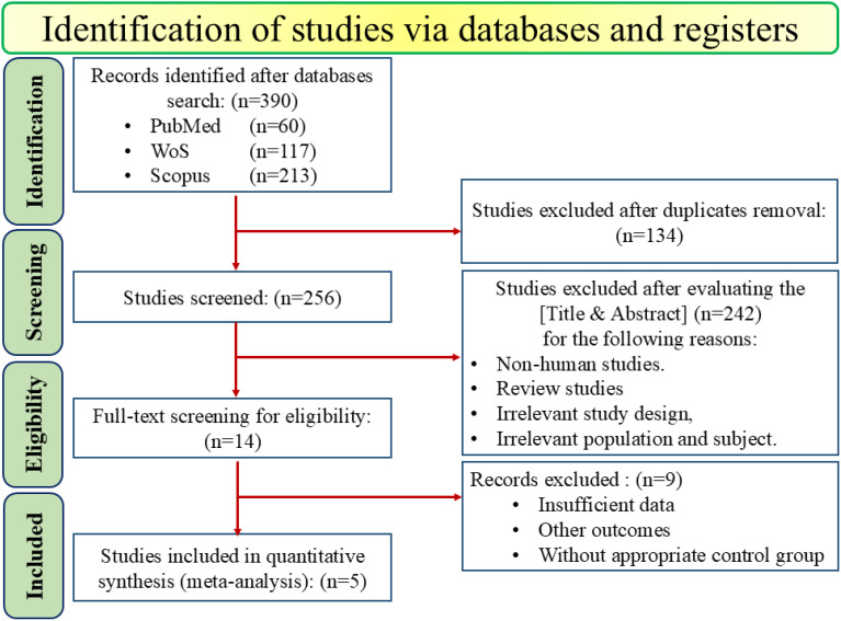 Figure 1