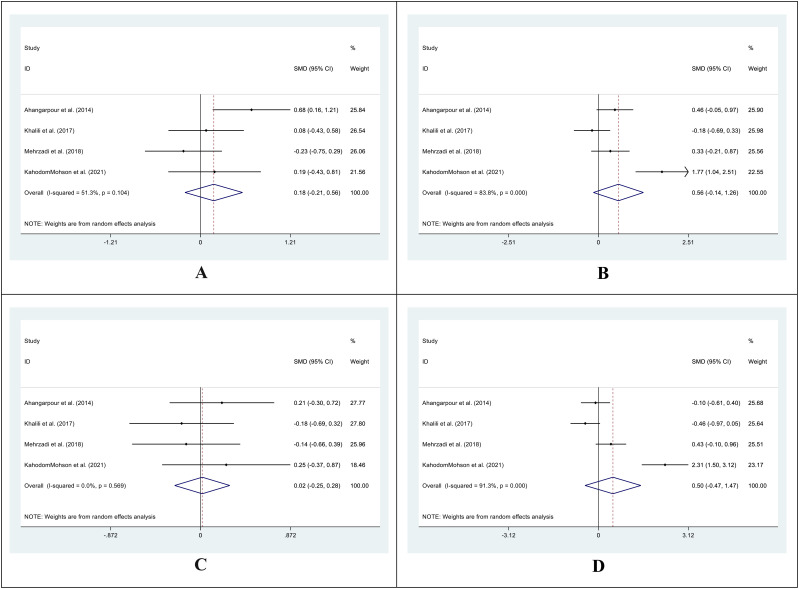 Figure 6