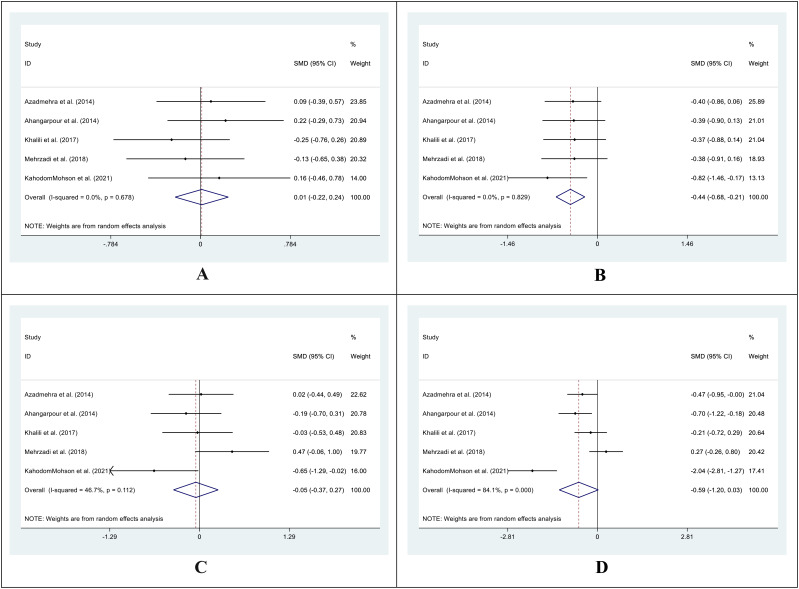 Figure 4