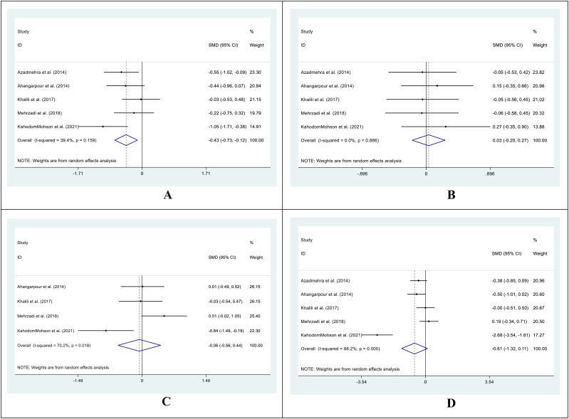 Figure 7