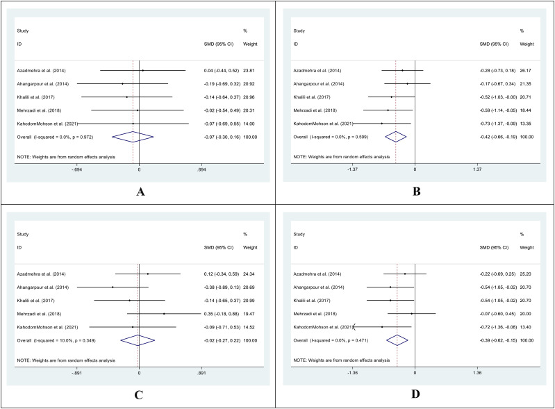 Figure 5