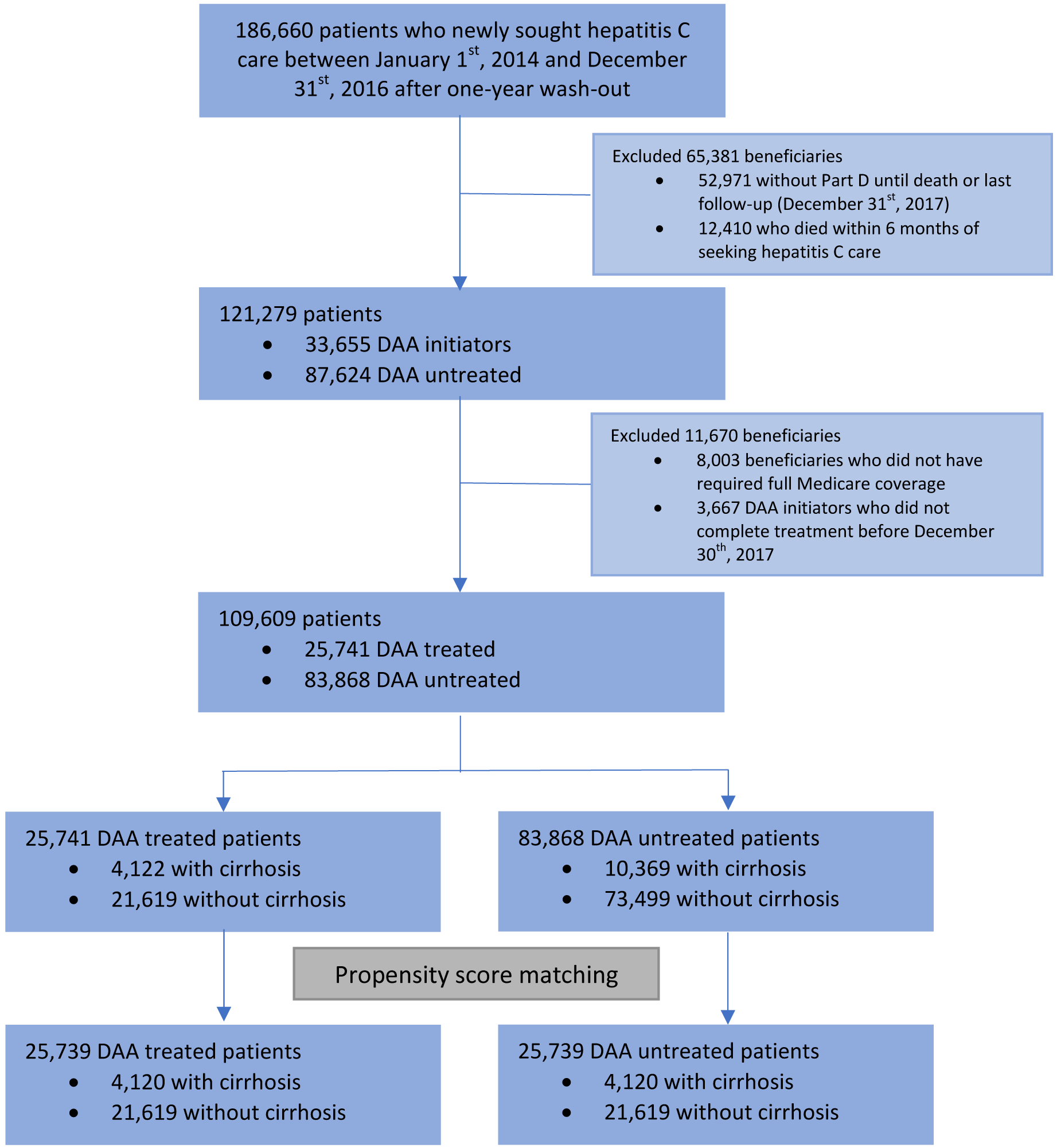 Figure 1: