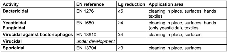 Table 6