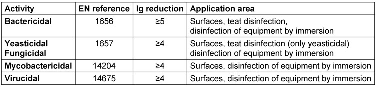 Table 4