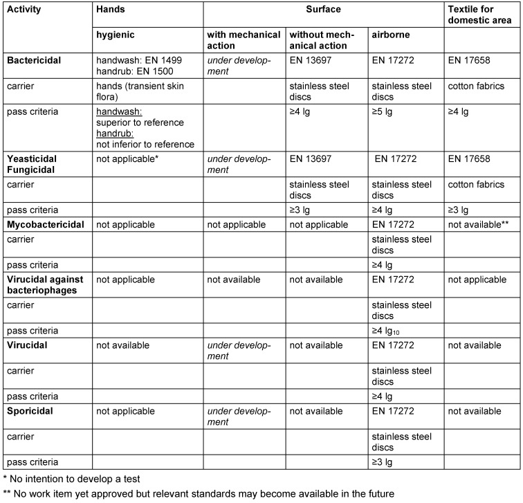 Table 7