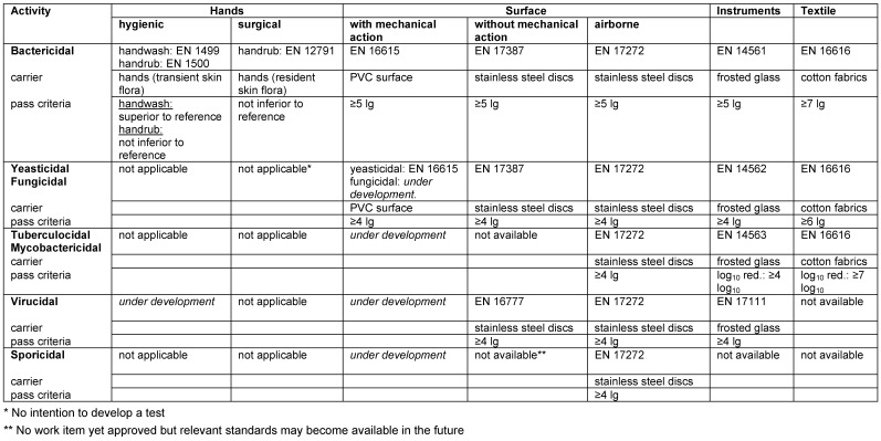 Table 3