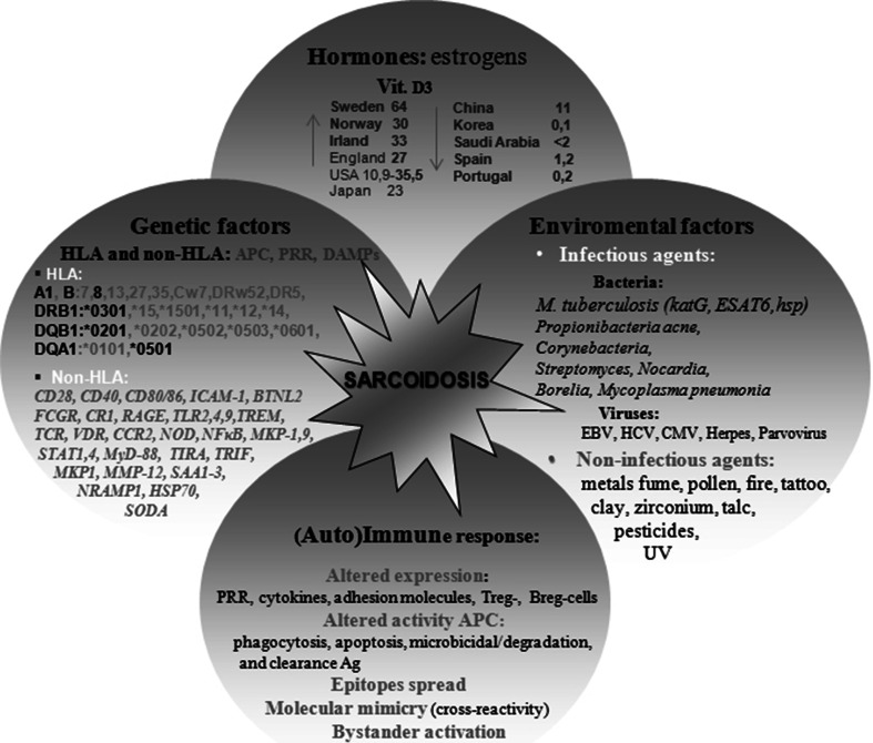 Fig. 1