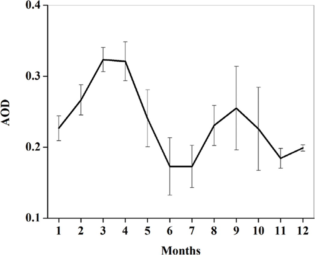 Fig. 10.