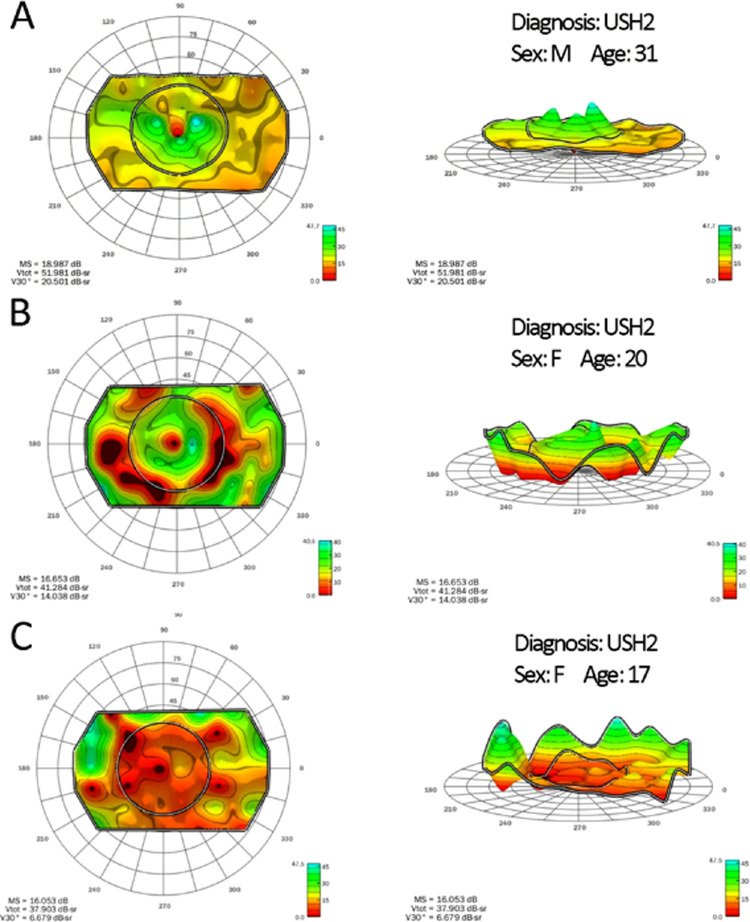 Figure 3.