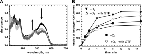 FIGURE 10.