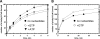 FIGURE 9.