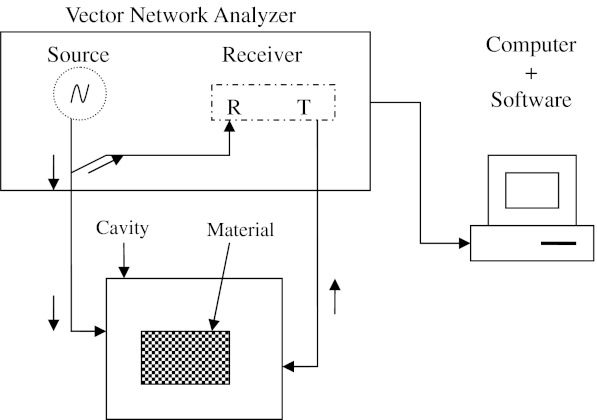 Fig. 1