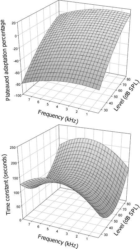 Fig. 6