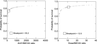 FIG. 2.