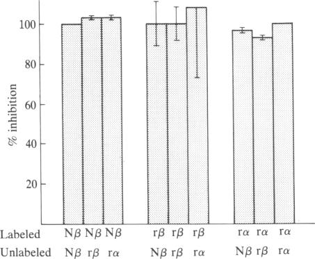 graphic file with name pnas00308-0238-a.jpg