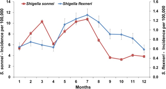 FIG 1