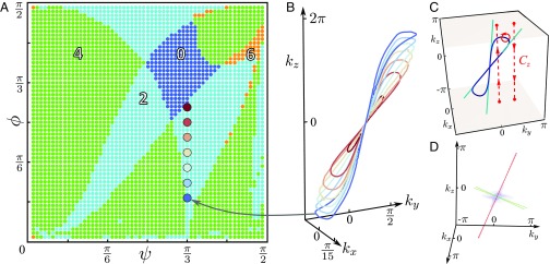 Fig. 2.