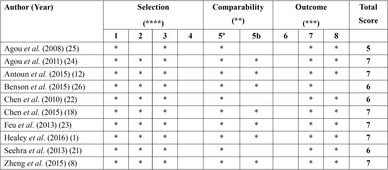 graphic file with name jced-11-e194-t005.jpg