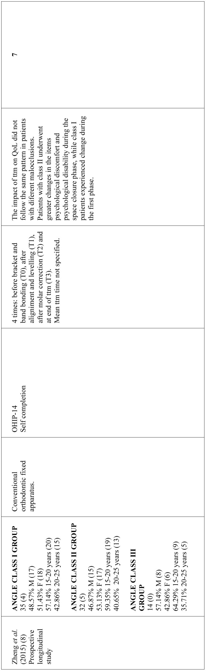 graphic file with name jced-11-e194-t004.jpg