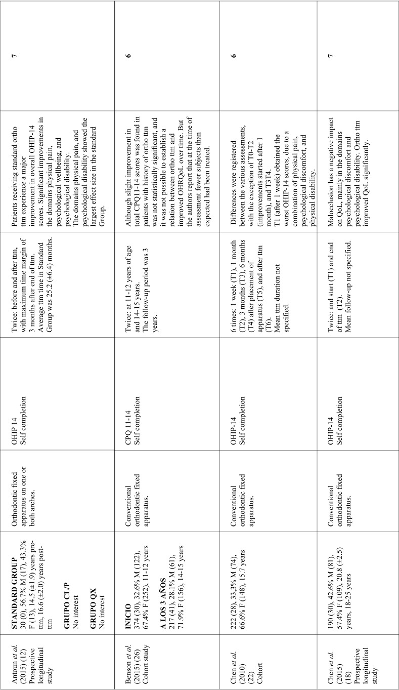 graphic file with name jced-11-e194-t002.jpg
