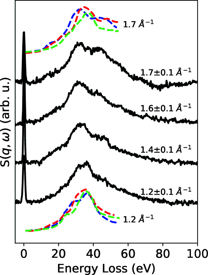 Figure 6