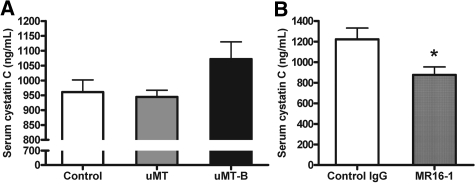 Figure 9.