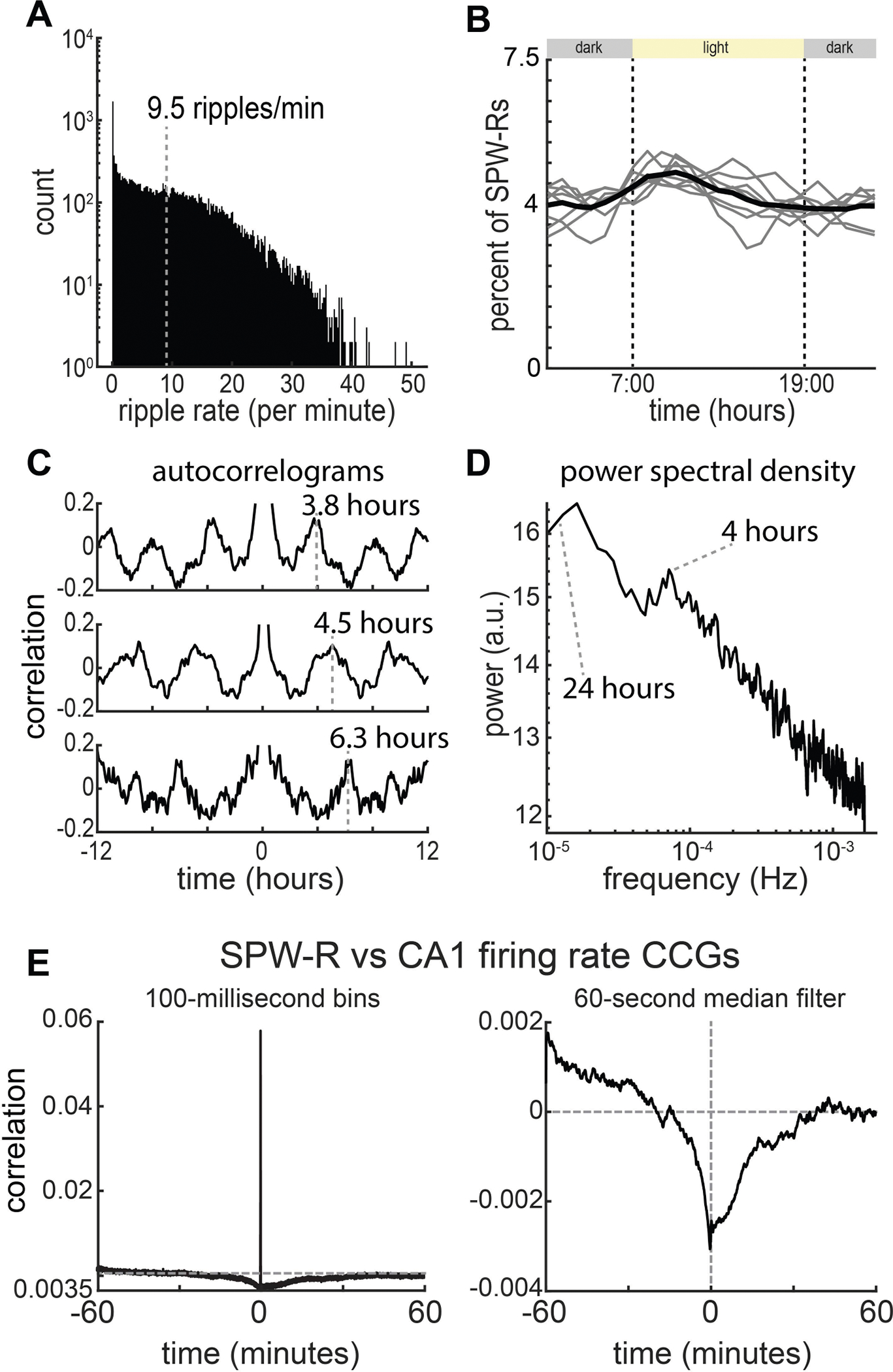 Extended Data Fig. 3 |