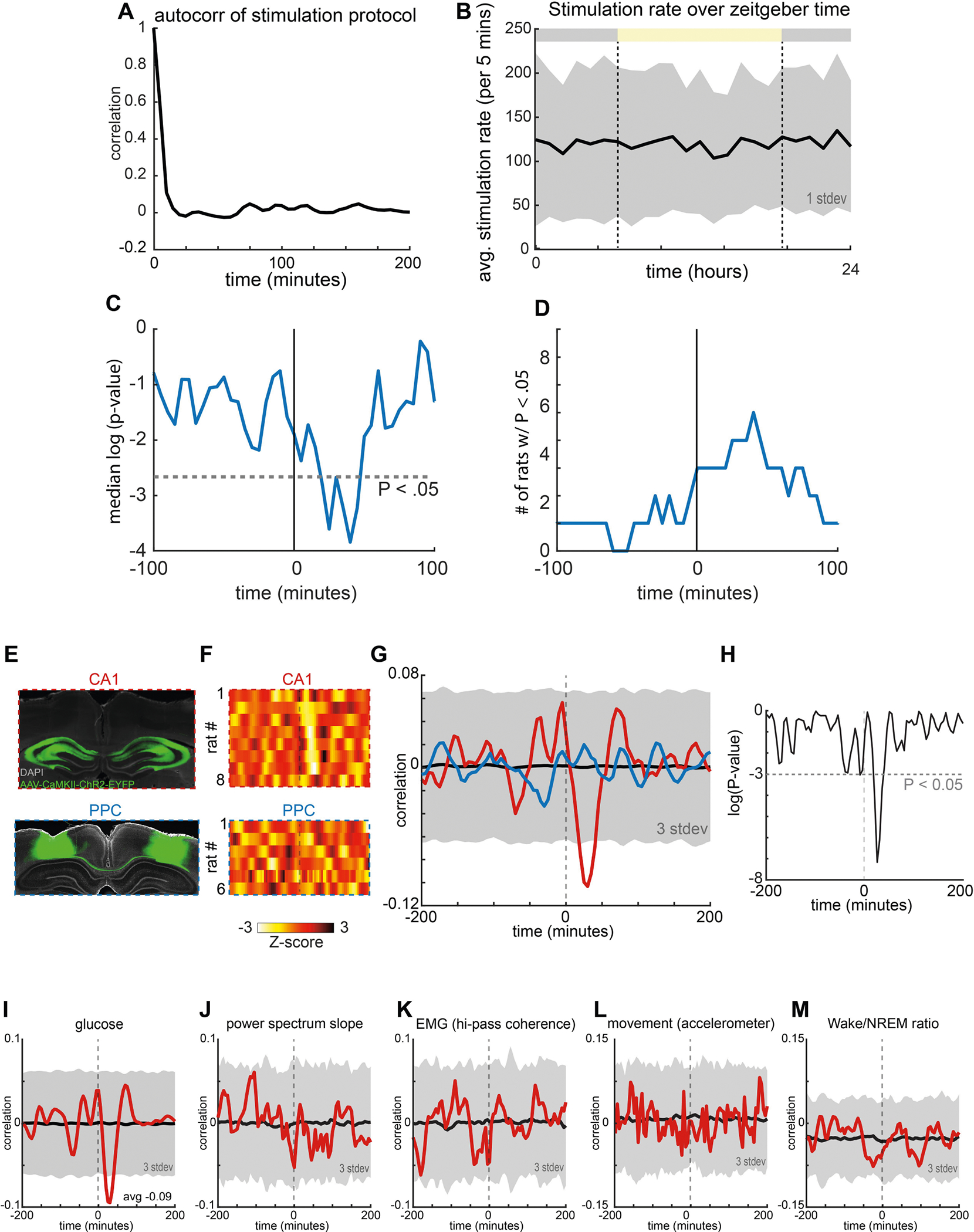 Extended Data Fig. 7 |