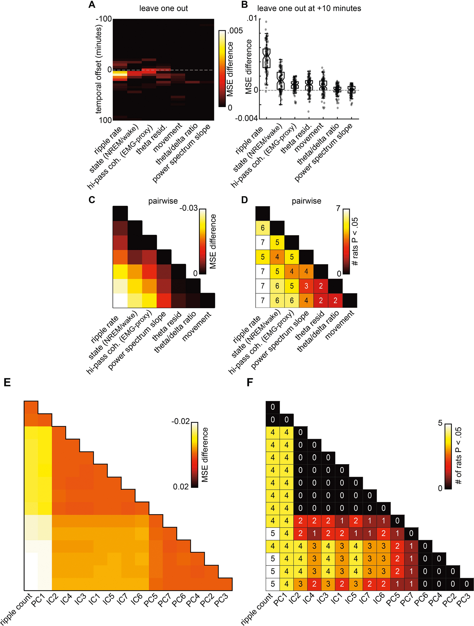 Extended Data Fig. 6 |