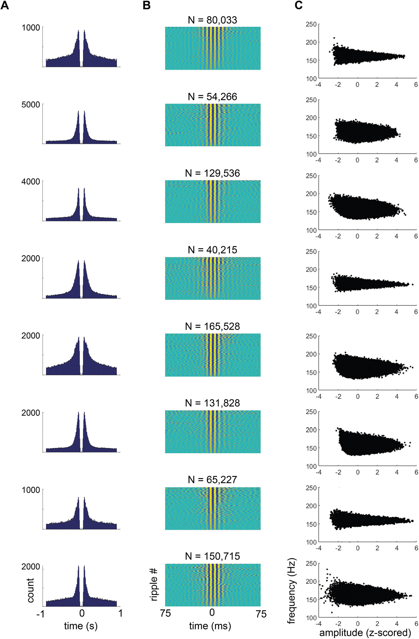 Extended Data Fig. 2 |